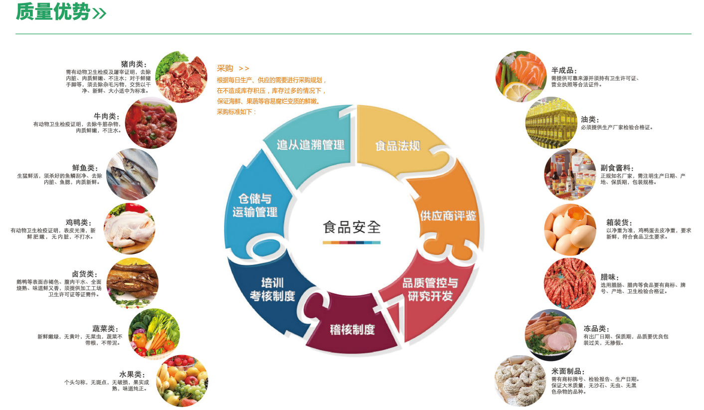 2.4質(zhì)量優(yōu)勢