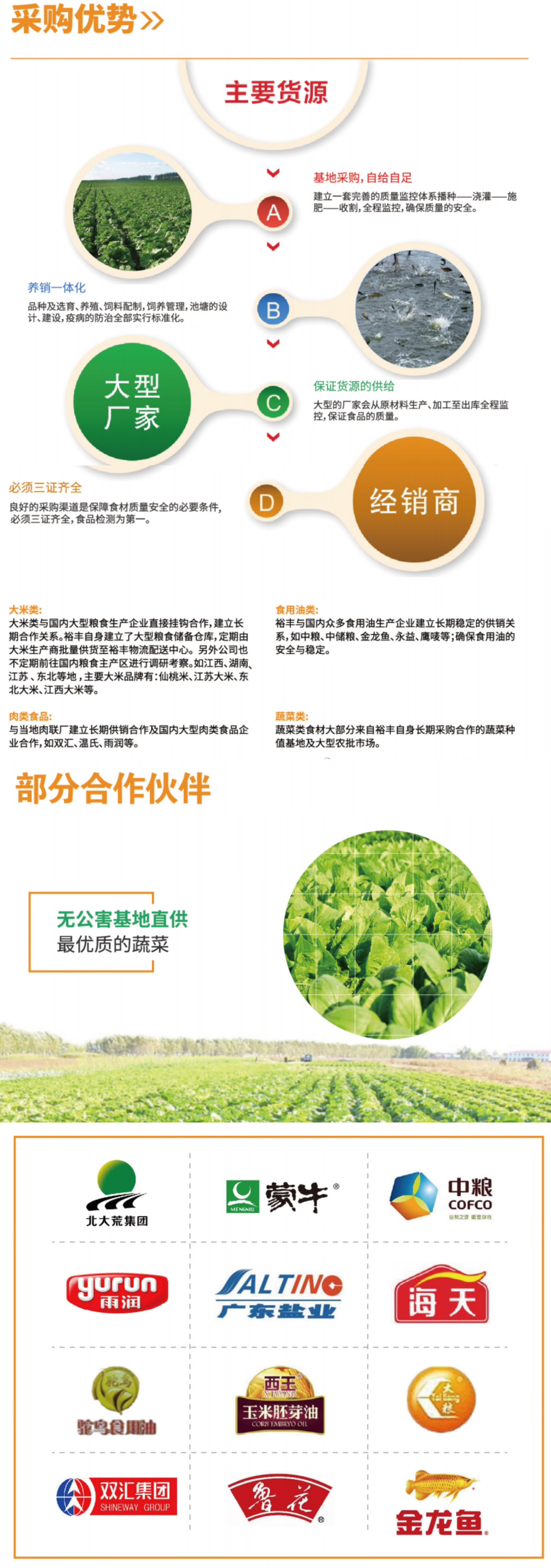 2.2采購優(yōu)勢